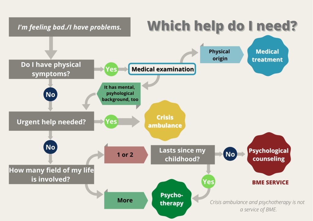 counselling_infogram